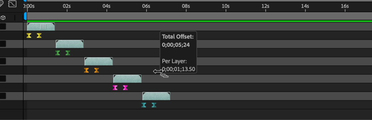 The overlay displays helpful timing details: 'Total Offset' shows the full duration or frame count across all selected layers, while 'Per Layer' indicates the time gap between each individual layer in the staggered sequence.
