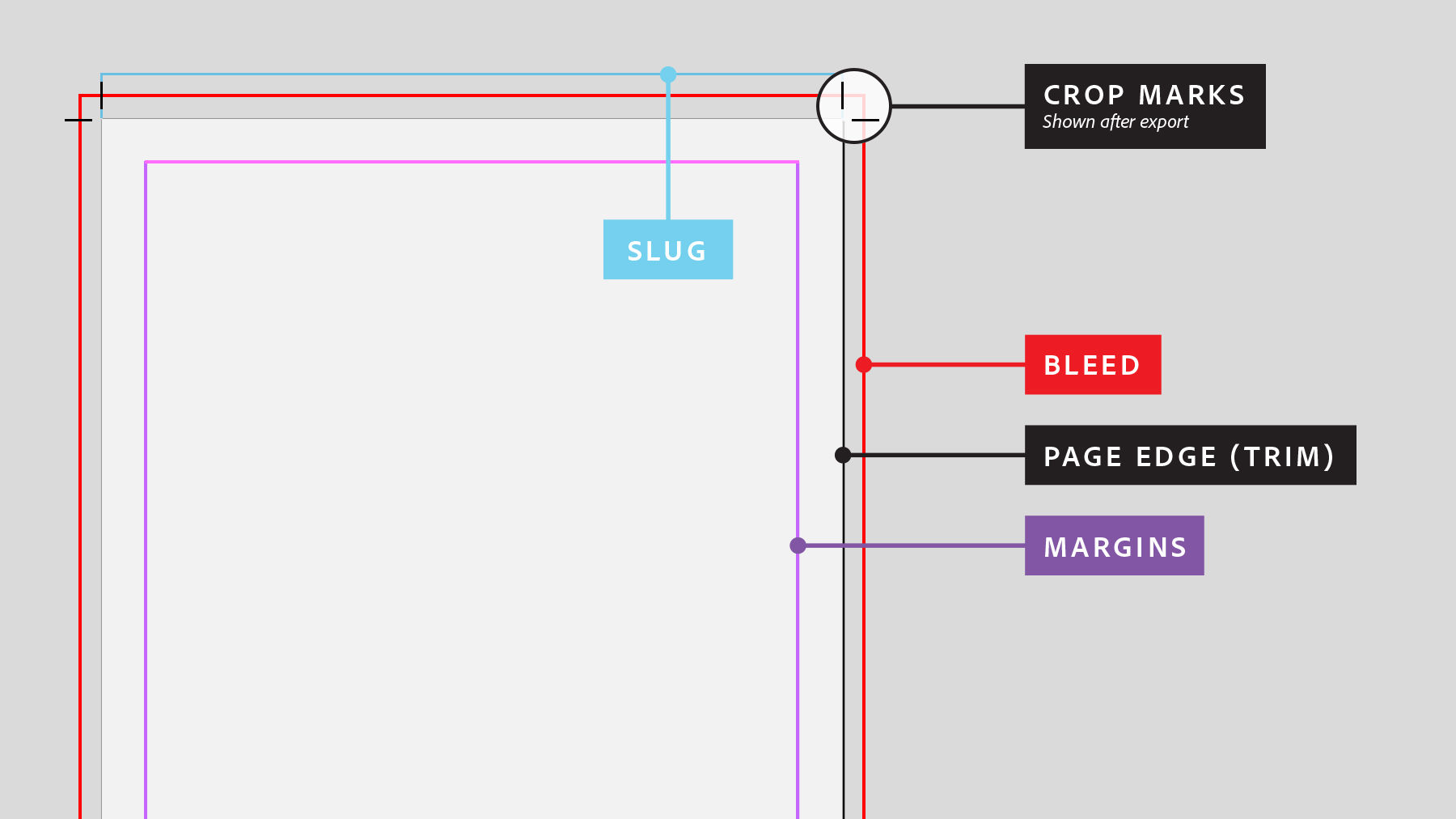 4. Các kiểu Page Margins chuẩn trong Word