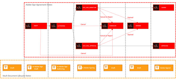 sign-vault-mappings