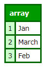 Array splice