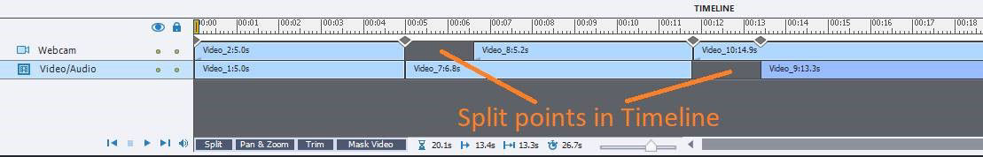 Split points