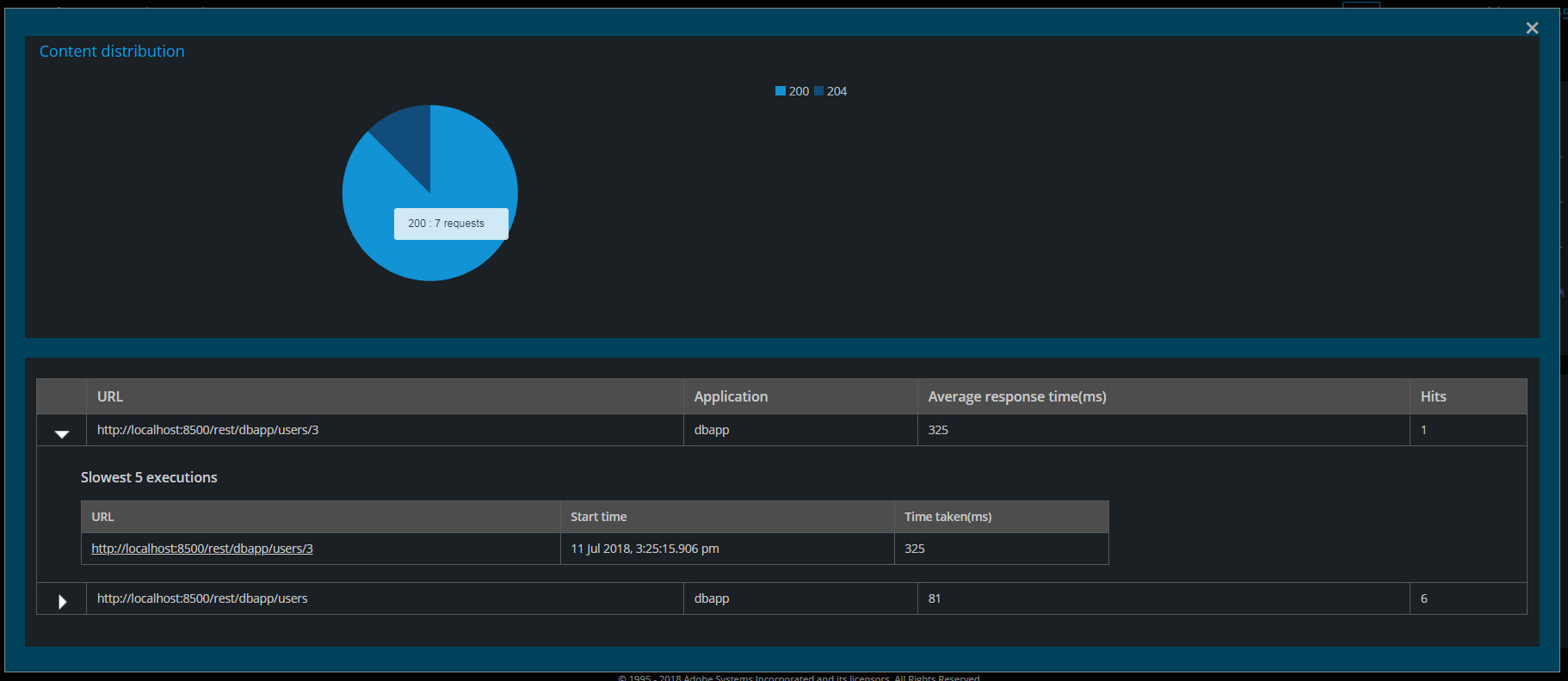 Status code details