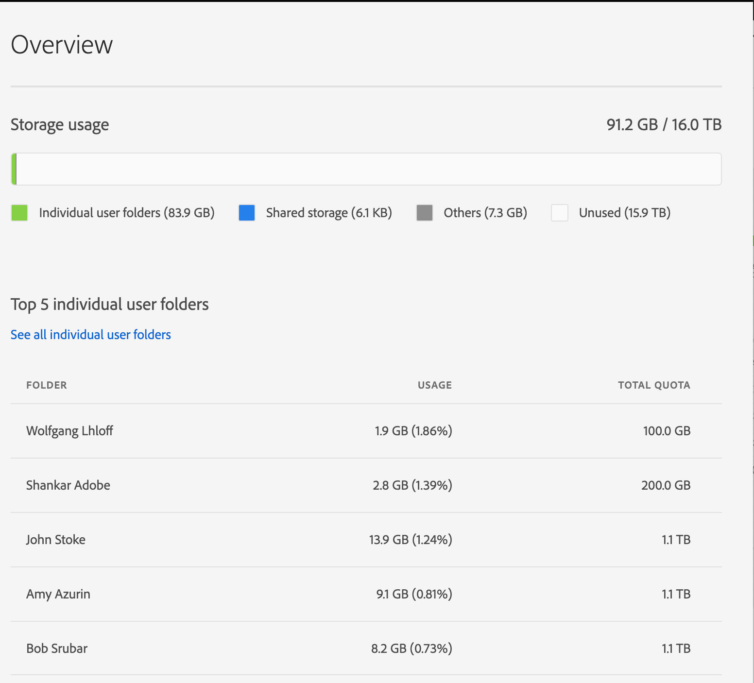 Storage overview