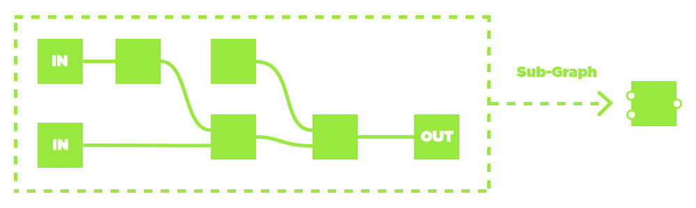 Graph instances simplified