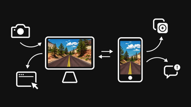Icons and arrows represent an image being synced between a camera, a computer, and a phone, and sent from the devices.