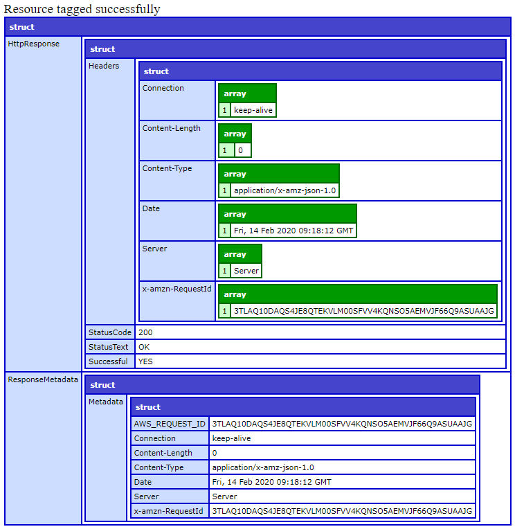 TagResource output