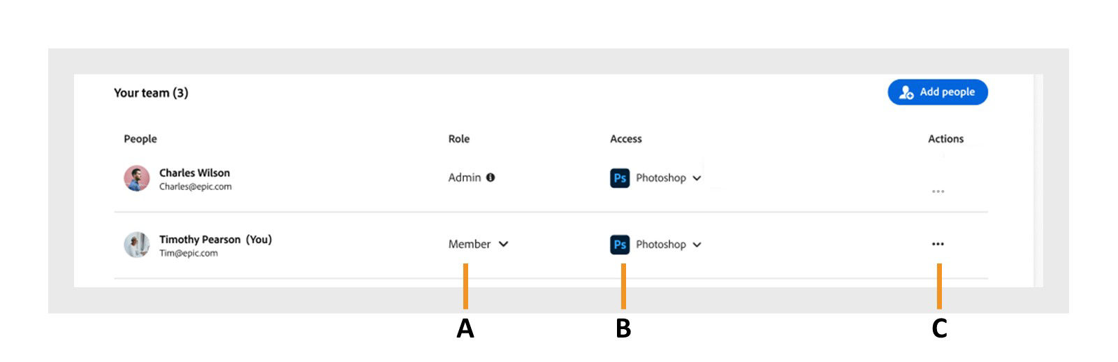 Team management screen on the Creative Cloud desktop app with the column names roles, access, and actions.