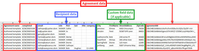 Template output