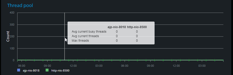 Thread pool metrics