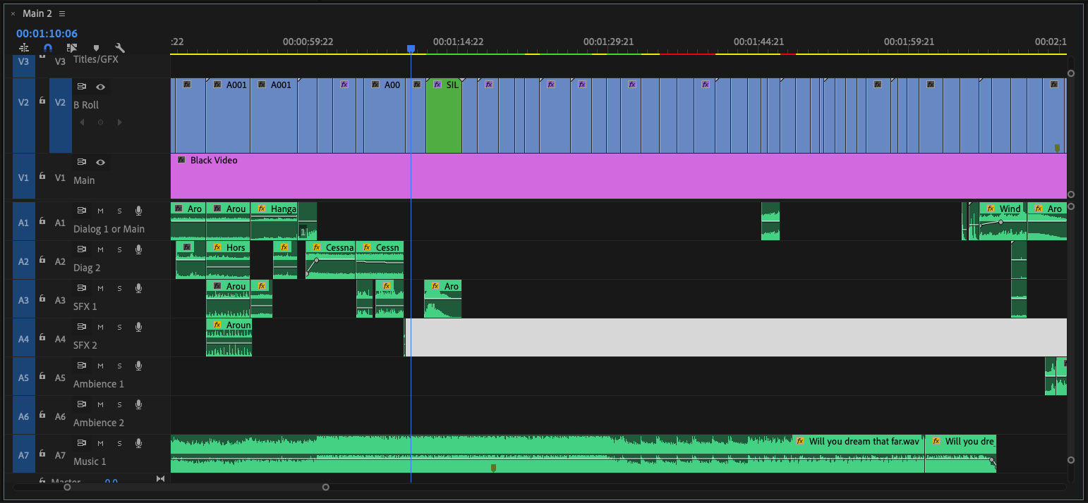 Las líneas verdes, rojas y amarillas de la cronología que indican el estado