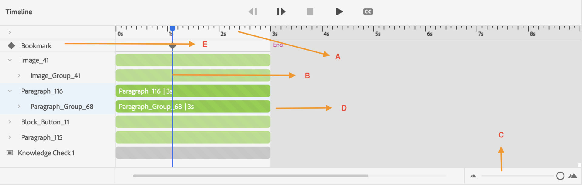 The timeline panel