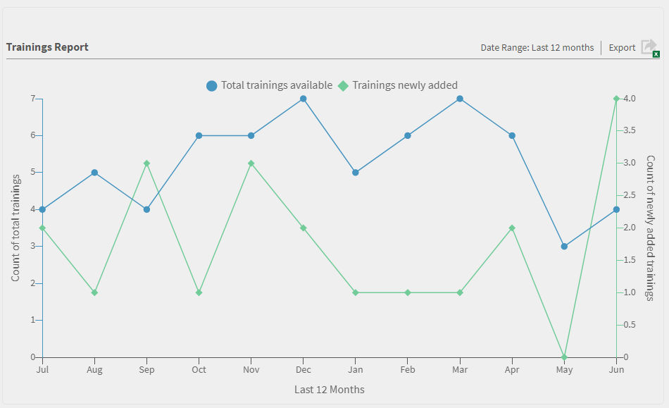 Training report