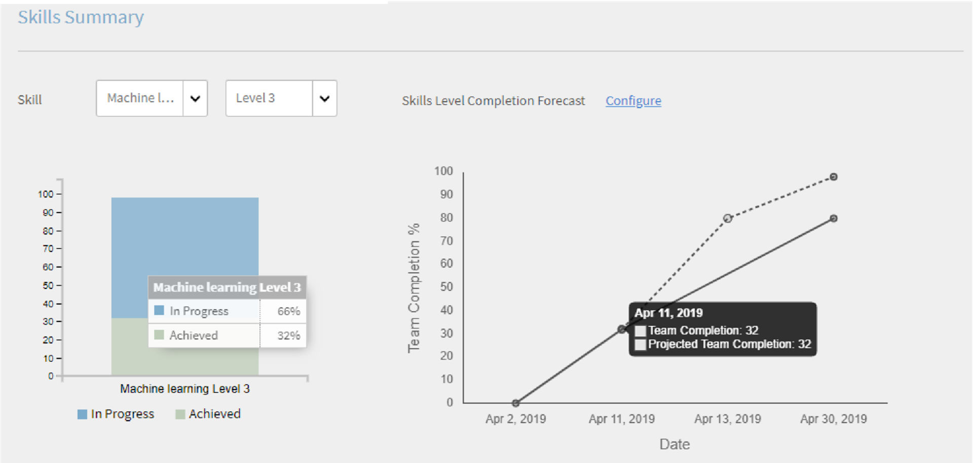 Team skills dashboard