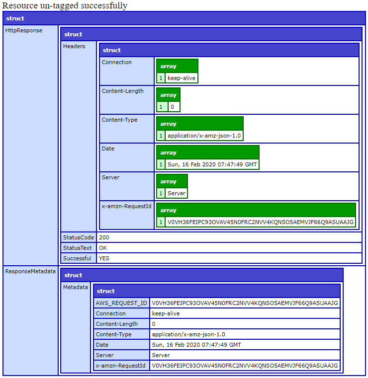 UntagResource output