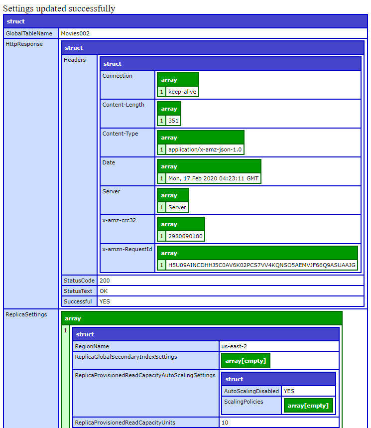 UpdateGlobalTableSettings output