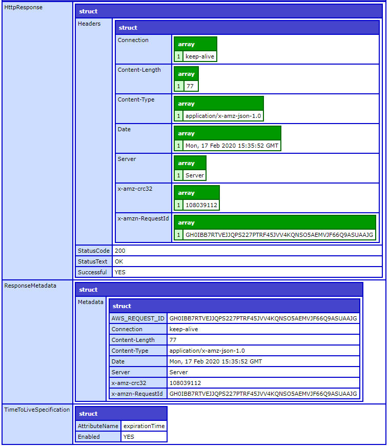 UpdateTimeToLive output