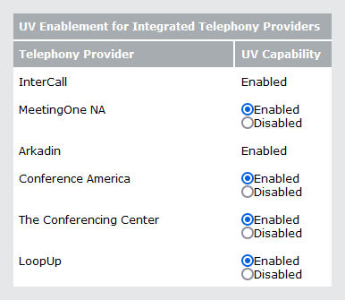 Screen or enabling universal voice for each telephony provider