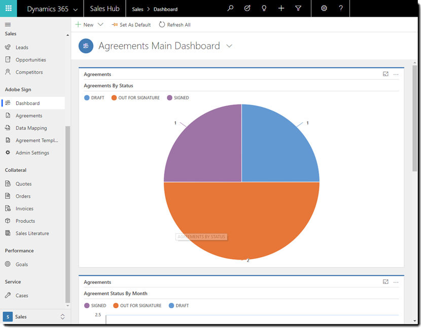 agreements dashboard