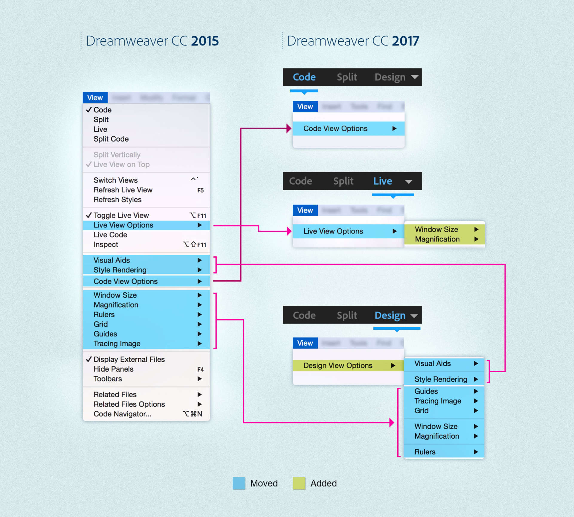 View-specific menu items in Dreamweaver CC 2017