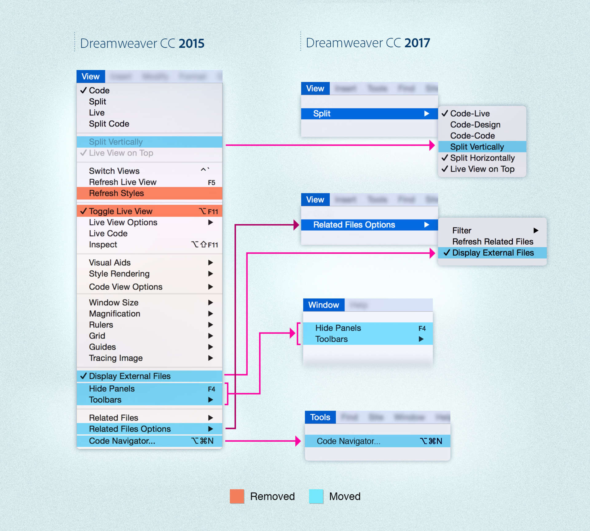 Moved and deleted options in the View menu