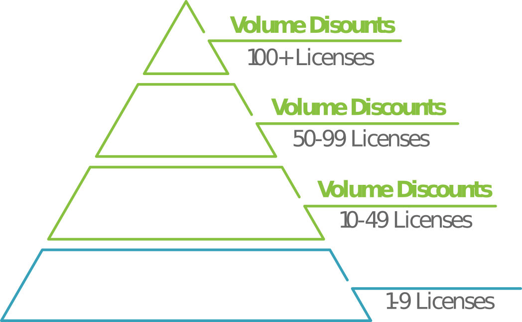 Displays volume volume discount pyramid against number of licenses