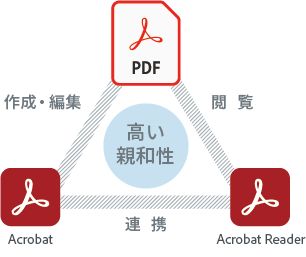 インタ-ネットのためのＡｃｒｏｂａｔ／ＰＤＦ Ａｃｒｏｂａｔ　４技術詳述/東京電機大学出版局/ト-マス・マ-ツ（単行本） 楽天市場】Acrobat PDF（PC・システム開発｜本・雑誌・コミック