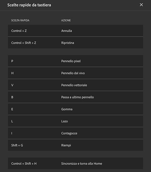 Scelte rapide da tastiera