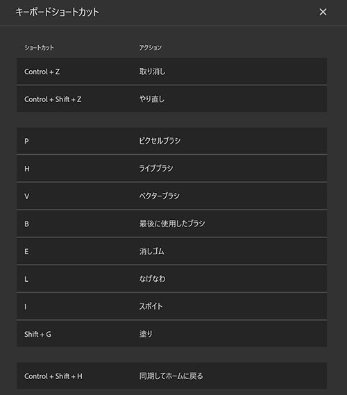 キーボードショートカット