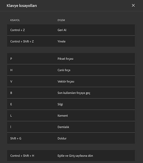 Klavye kısayolları