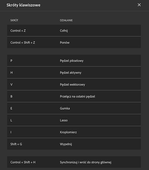 Skróty klawiszowe