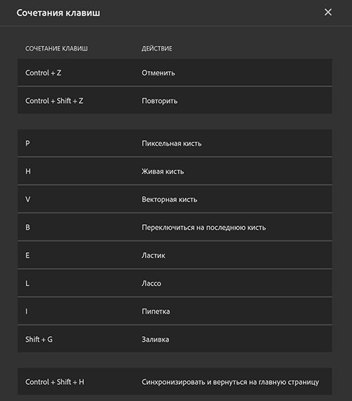 Сочетания клавиш