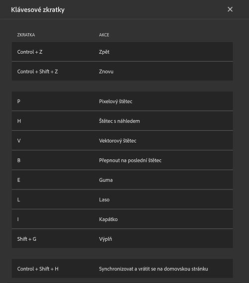 Klávesové zkratky