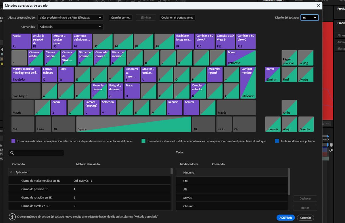 Métodos abreviados de teclado