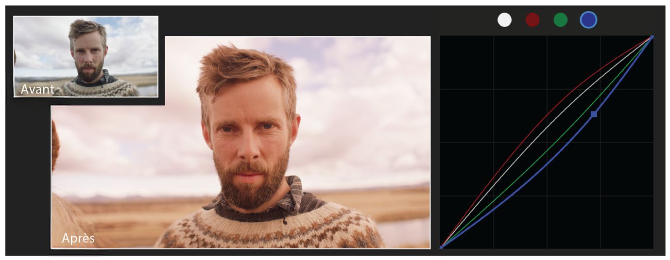 Une personne avec une barbe Le contenu généré par l’IA peut être incorrect.