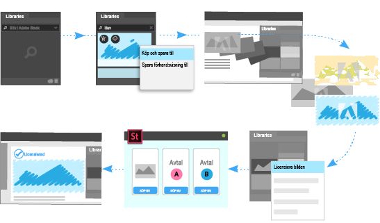 Arbetsflöde för licensiering av en Stock-mediefil