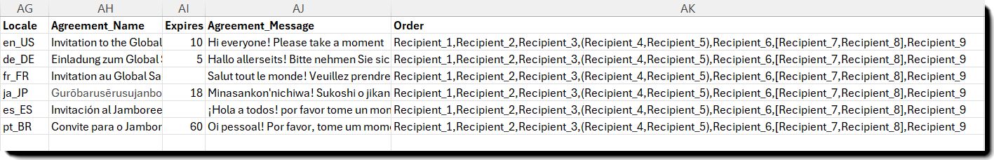 Il file CSV con le colonne relative all’accordo visibili