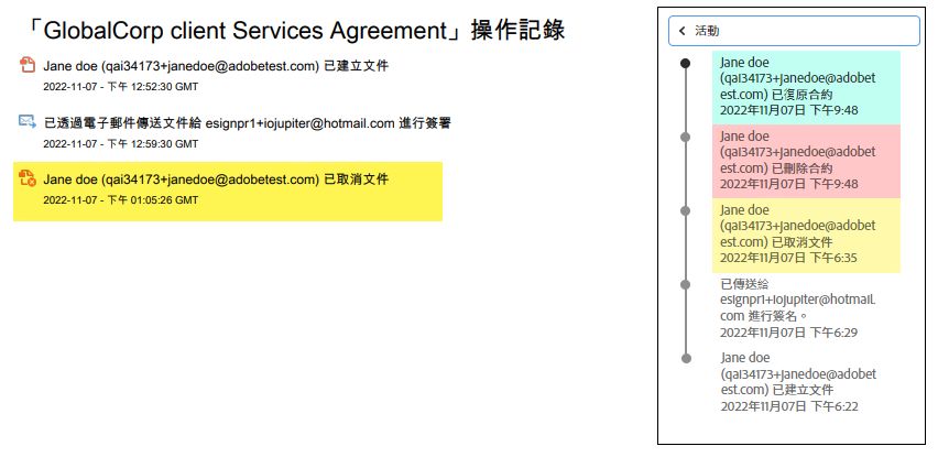 稽核報告和活動清單