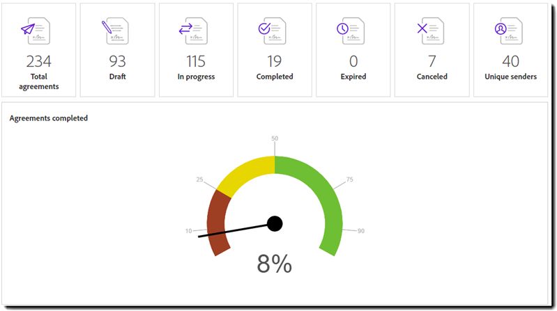 Informe: acuerdos completados