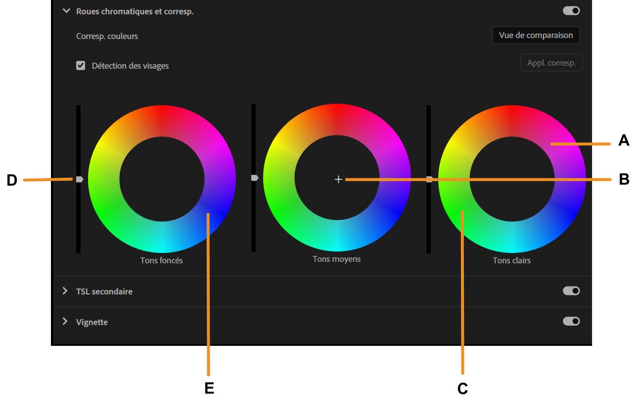Une vue d'ensemble des fonctionnalités disponibles dans la section Roues chromatiques du panneau Lumetri Color.