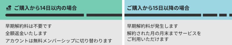 年間プラン（月々払い）の解約条件 