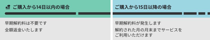 年間プラン（月々払い）の解約条件 