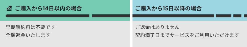 年間プラン（一括払い）の解約条件