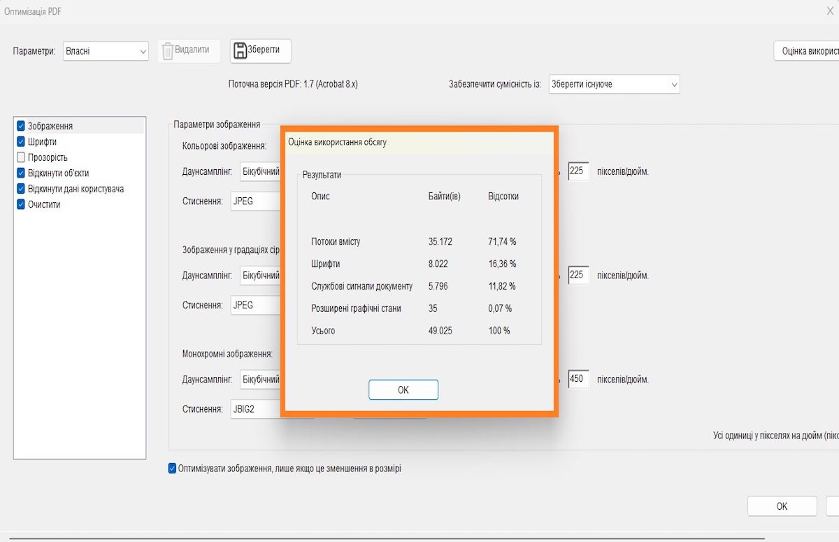 Діалогове вікно «Аудит використання простору» виділяє відсоток і розмір у байтах таких елементів, як зображення, шрифти та форми в PDF-файлі.