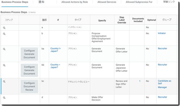 Workday ビジネスプロセスの例