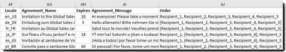 契約書関連の列が表示された CSV ファイル