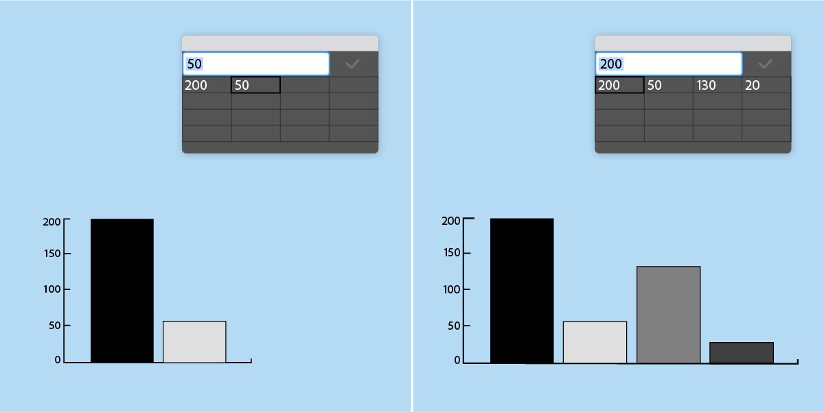 Zwei Balkendiagramme mit offenem Diagrammdaten-Fenster