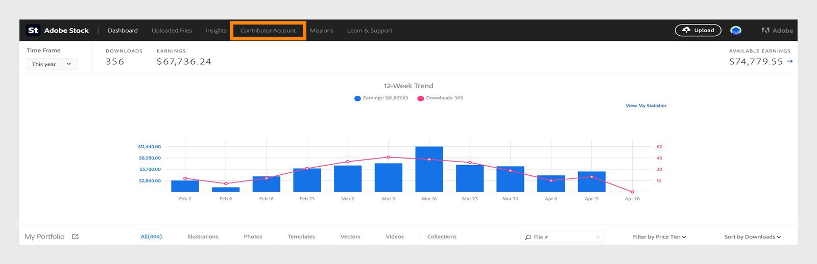 Tlačítko Účet contributora, dostupné v horní nabídce, umožňuje dokončit váš profil a dokončit registraci jako Stock Contributor.