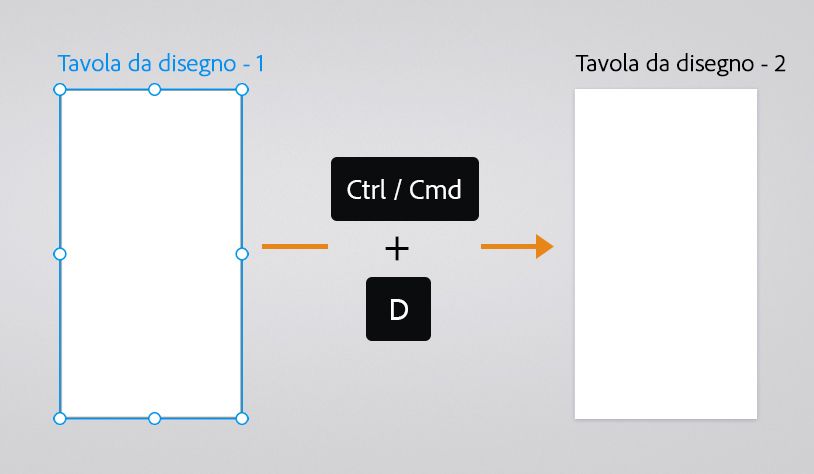 Copia e incolla le tavole da disegno