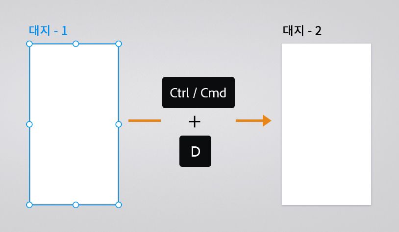 아트보드 복사, 붙여넣기