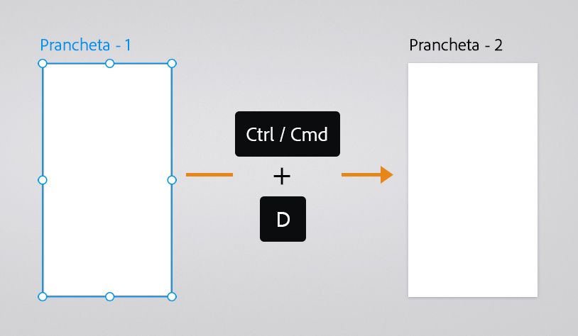 Copiar e colar pranchetas